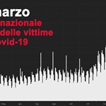 Covid, oggi è la Giornata Nazionale in memoria delle vittime