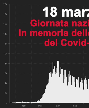 Covid, oggi è la Giornata Nazionale in memoria delle vittime