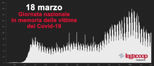 Covid, oggi è la Giornata Nazionale in memoria delle vittime