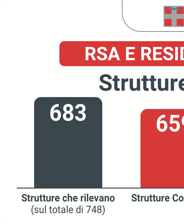 Le Rsa piemontesi Covid-free e pronte a riaprire alle visite