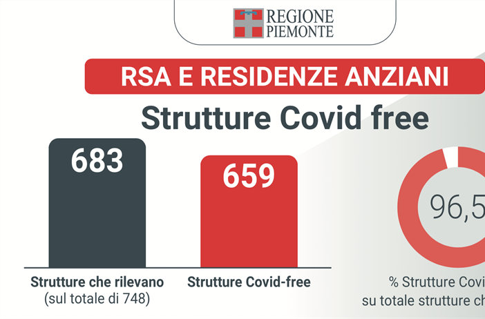 Le Rsa piemontesi Covid-free e pronte a riaprire alle visite