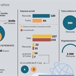Una rete di servizi per superare la complessità dell’accesso ai bandi