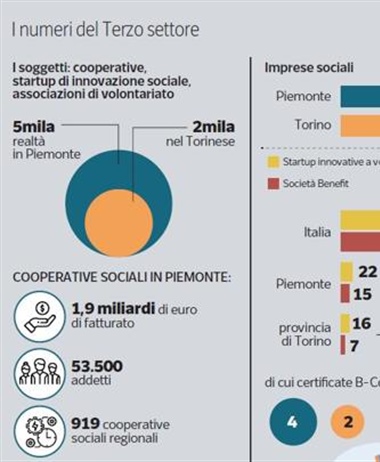 Una rete di servizi per superare la complessità dell’accesso ai bandi