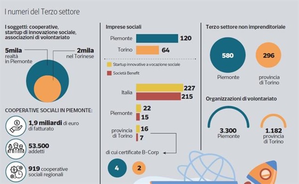 Una rete di servizi per superare la complessità dell’accesso ai bandi