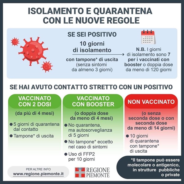 Chiarimenti sulle quarantene per i contatti di un caso e sull'isolamento per i soggetti positivi